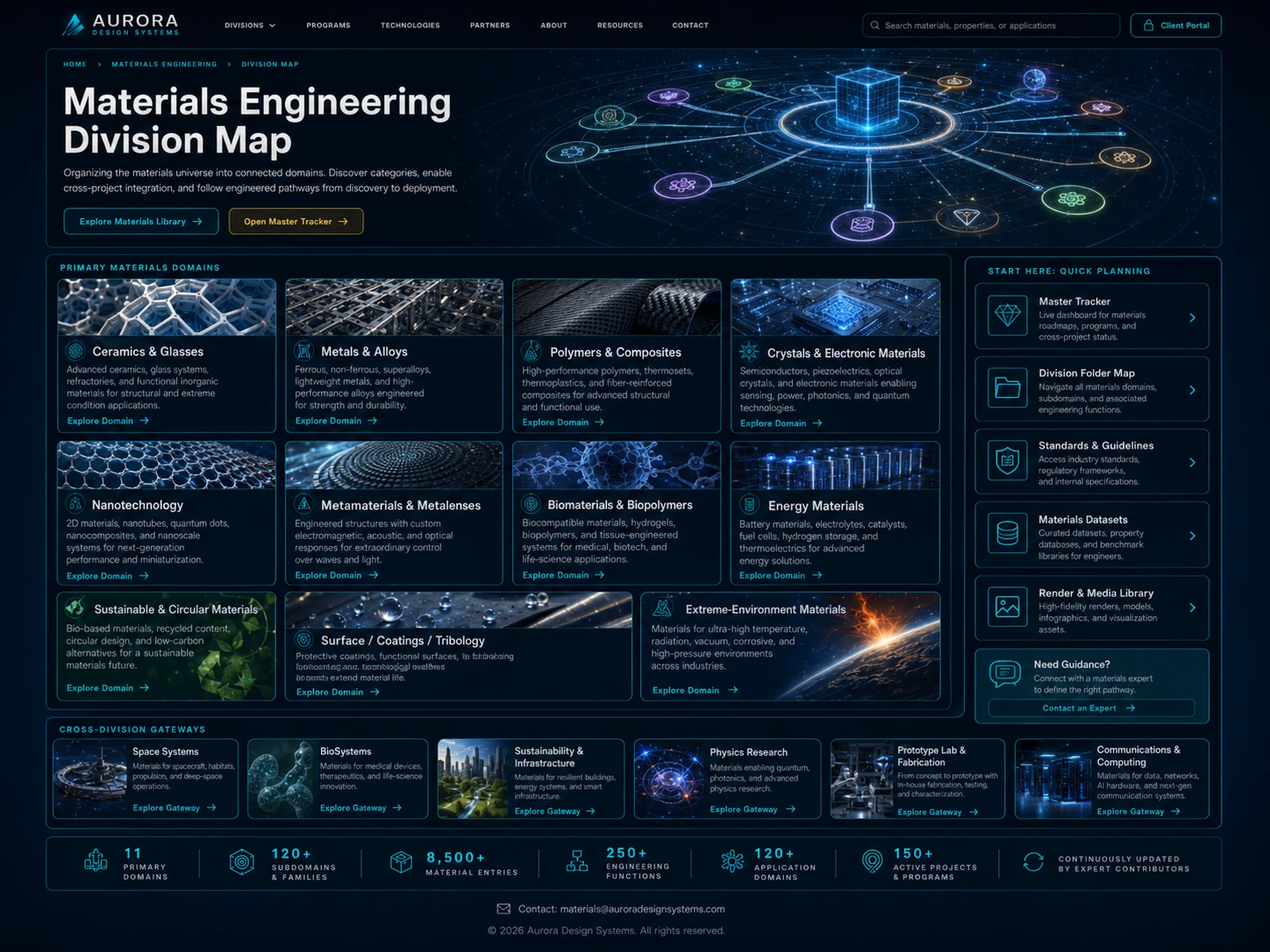 WEB-MAT-004_Materials_Engineering_Division_Map