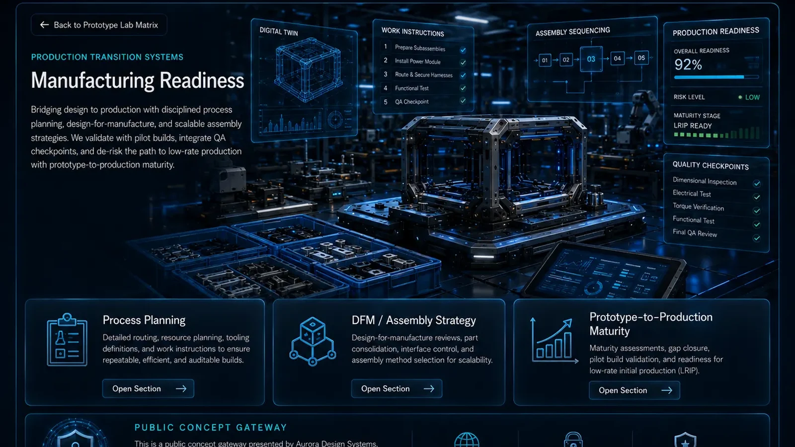 Manufacturing Readiness engineering rendering